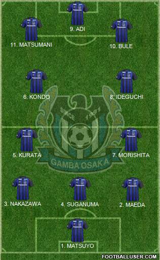 Gamba Osaka Formation 2023