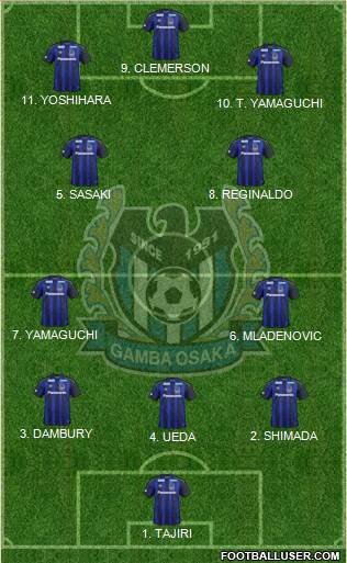 Gamba Osaka Formation 2023