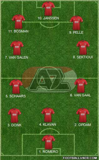 AZ Alkmaar Formation 2023