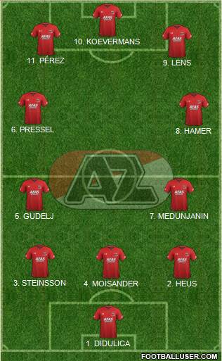 AZ Alkmaar Formation 2023