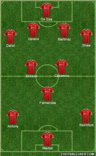 Manchester United Formation 2023