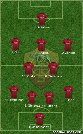 AS Roma Formation 2023