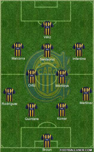 Rosario Central football formation