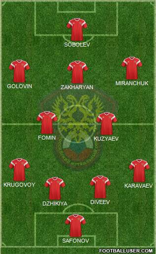 Russia Formation 2023