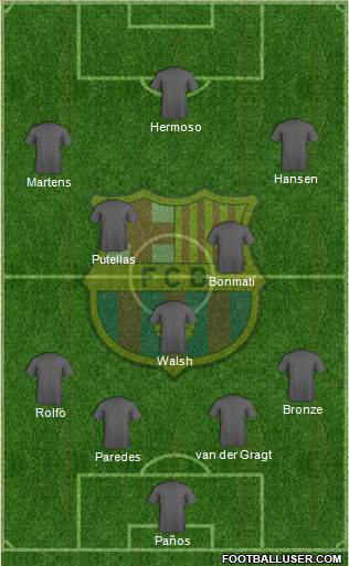 F.C. Barcelona Formation 2023