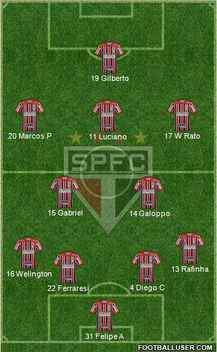 São Paulo FC Formation 2023