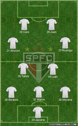 São Paulo FC Formation 2023