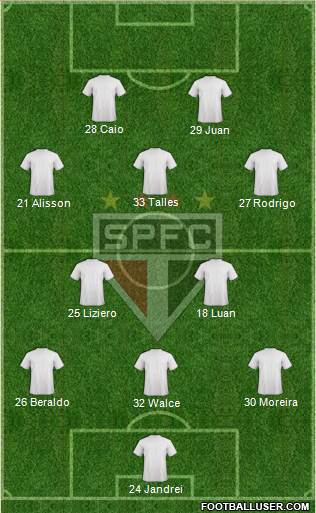 São Paulo FC Formation 2023