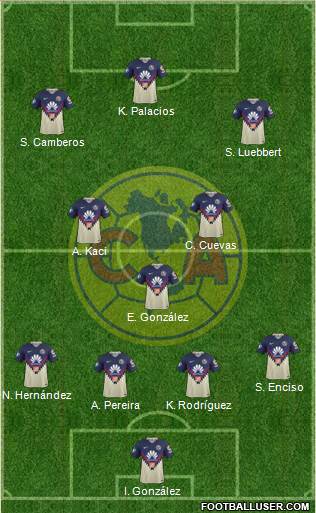 Club de Fútbol América football formation