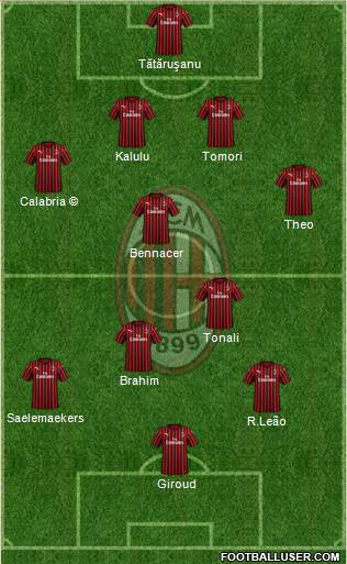 A.C. Milan Formation 2023