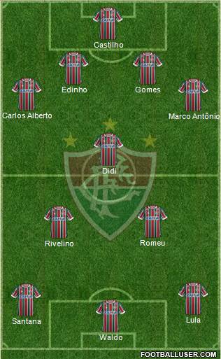 Fluminense FC Formation 2023