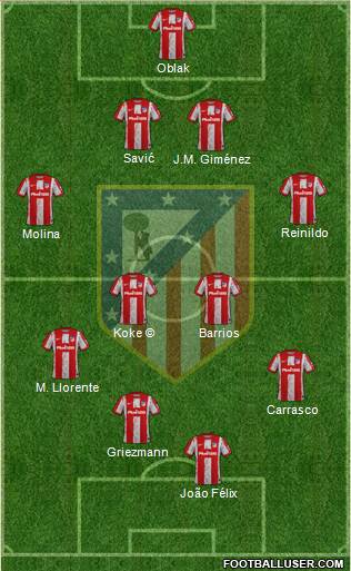 C. Atlético Madrid S.A.D. Formation 2023