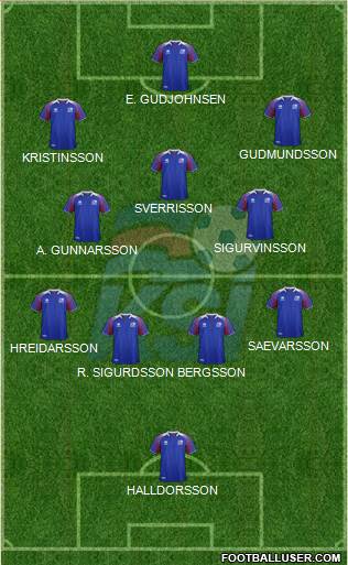 Iceland Formation 2023