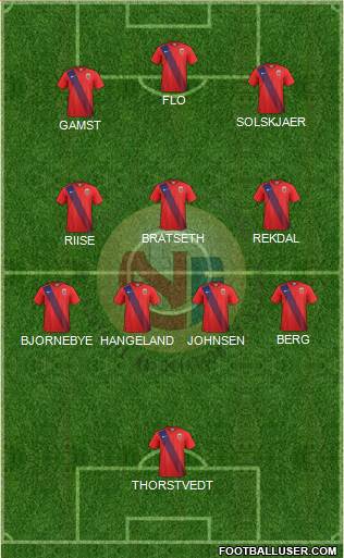 Norway Formation 2023