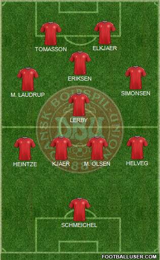 Denmark Formation 2023