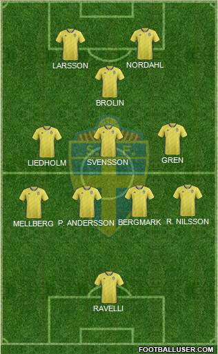 Sweden Formation 2023