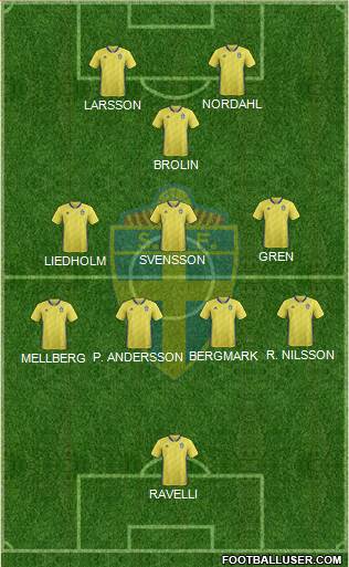 Sweden football formation