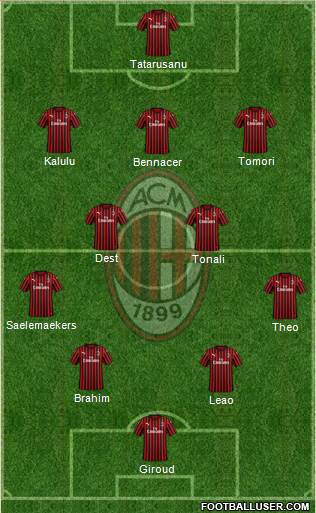 A.C. Milan Formation 2023
