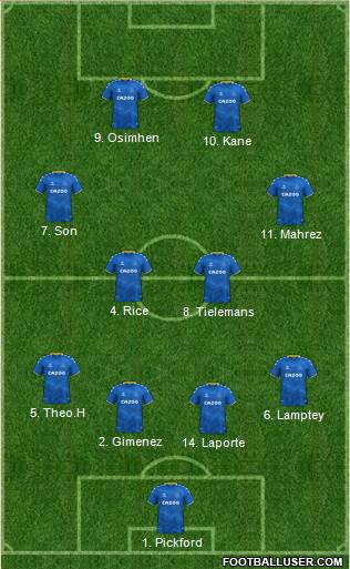 Everton Formation 2023