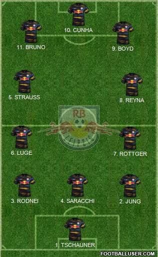 RasenBallsport Leipzig Formation 2023