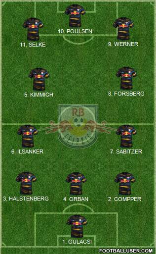 RasenBallsport Leipzig football formation