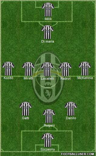Juventus Formation 2023