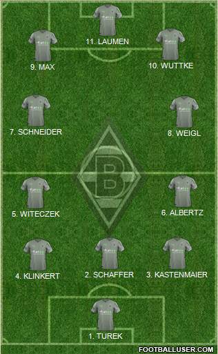 Borussia Mönchengladbach Formation 2023