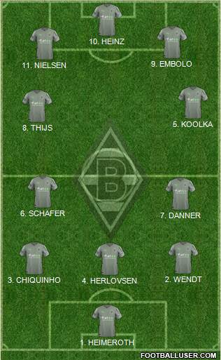 Borussia Mönchengladbach Formation 2023