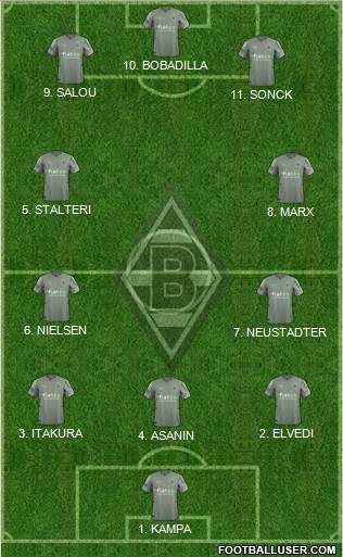 Borussia Mönchengladbach Formation 2023