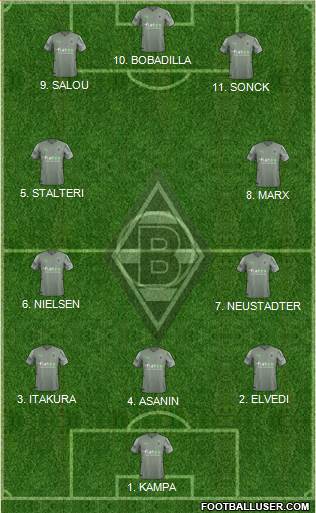 Borussia Mönchengladbach football formation