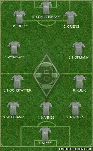 Borussia Mönchengladbach 4-2-3-1 football formation