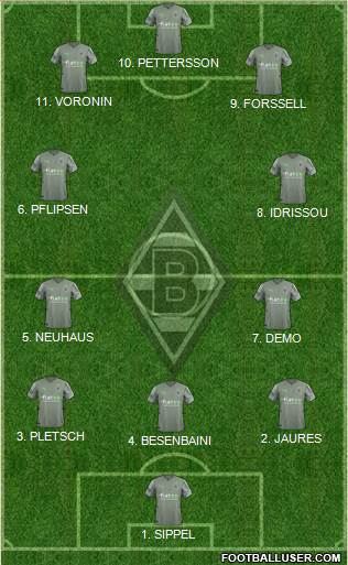Borussia Mönchengladbach Formation 2023
