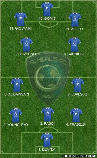 Al-Hilal (KSA) Formation 2023