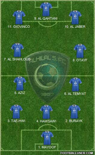 Al-Hilal (KSA) Formation 2023