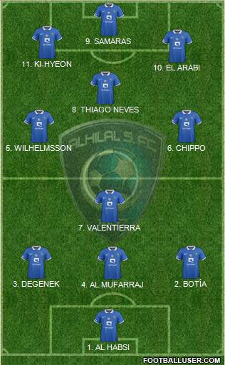 Al-Hilal (KSA) Formation 2023