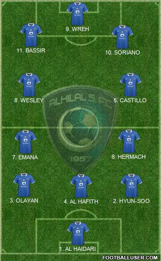 Al-Hilal (KSA) Formation 2023