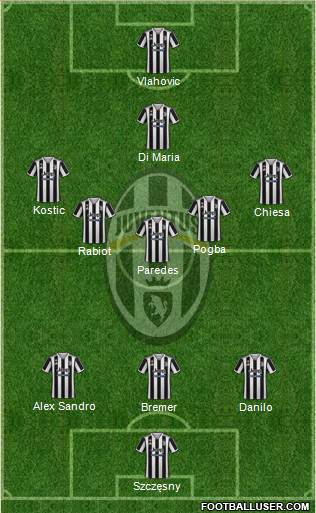 Juventus Formation 2023
