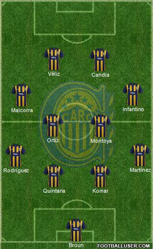 Rosario Central Formation 2023