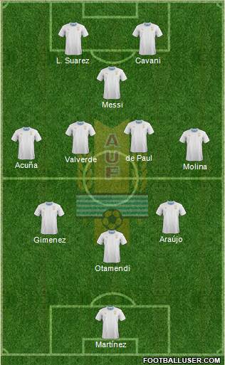 Uruguay Formation 2023
