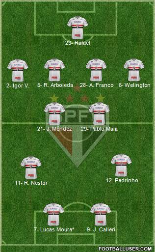 São Paulo FC Formation 2023