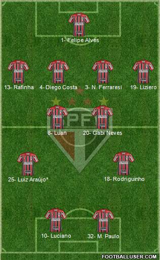São Paulo FC Formation 2023