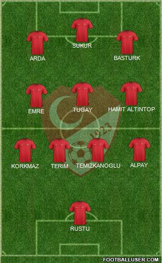 Turkey 5-4-1 football formation