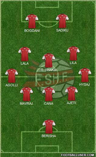 Albania Formation 2023