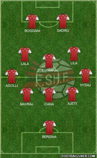 Albania football formation