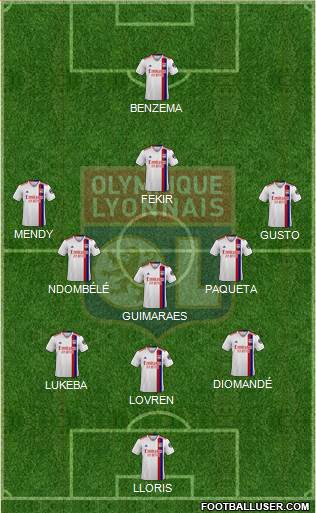 Olympique Lyonnais Formation 2023