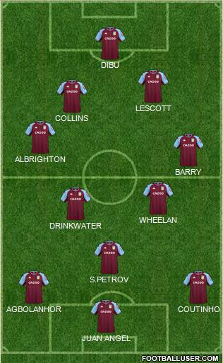 Aston Villa Formation 2023