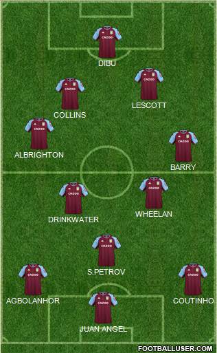 Aston Villa football formation