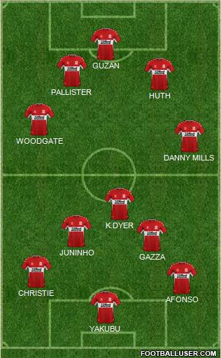 Middlesbrough Formation 2023