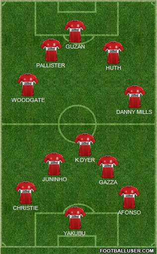 Middlesbrough 4-3-3 football formation