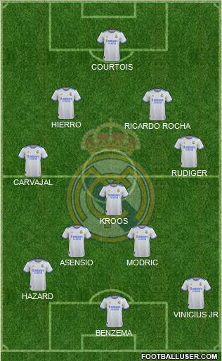 Real Madrid C.F. Formation 2023
